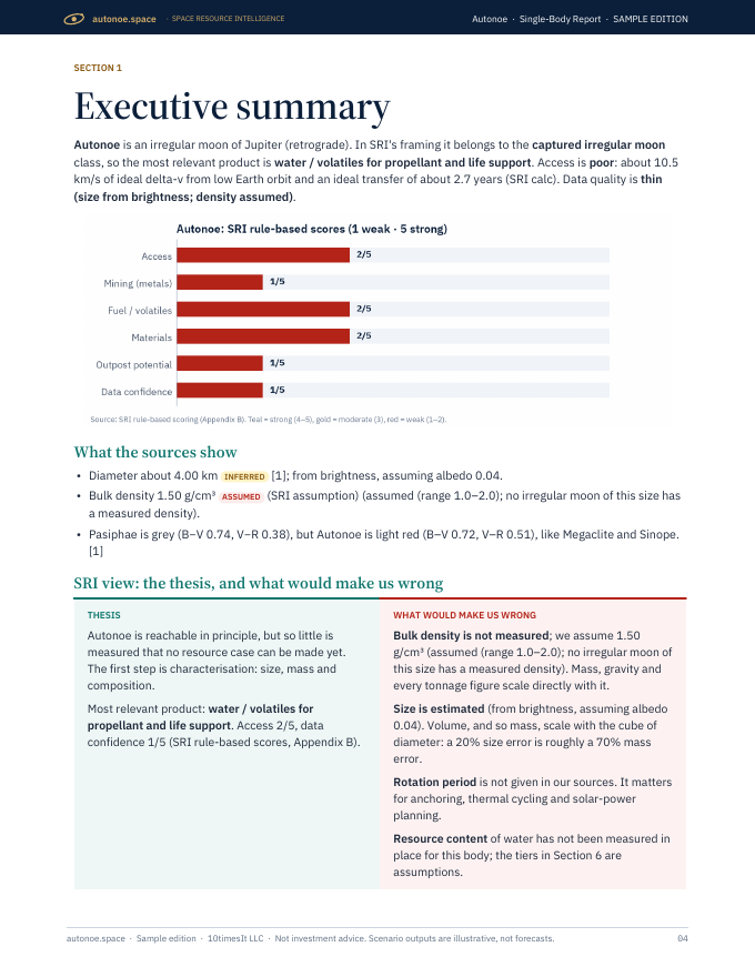 Autonoe Space Resource Intelligence report sample, page 04