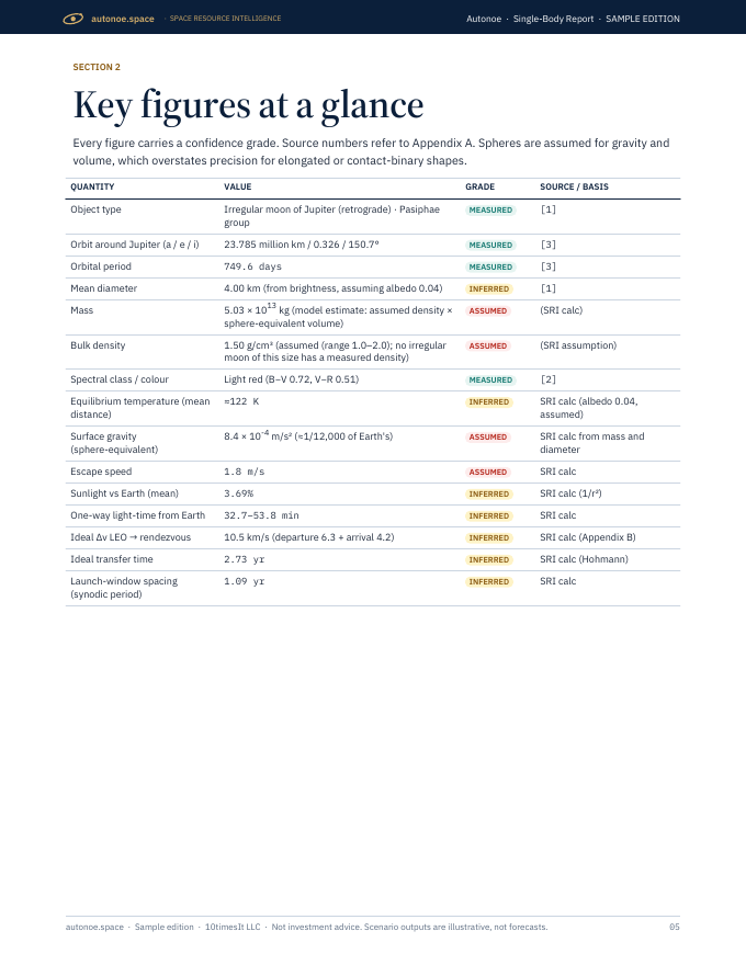 Autonoe Space Resource Intelligence report sample, page 05